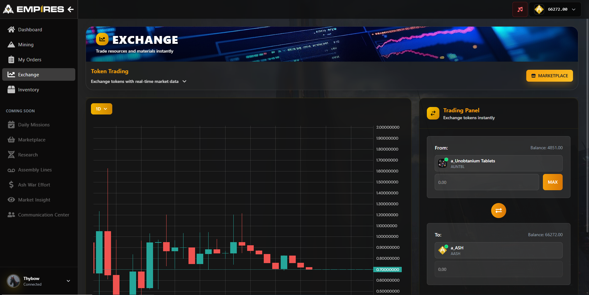 Ashes of Mankind - Empires - Vue 4