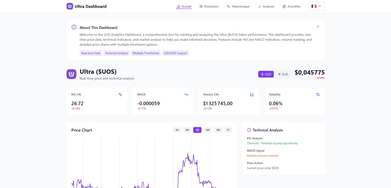 Ultra Dashboard - Vue 1